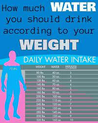 daily water intake 